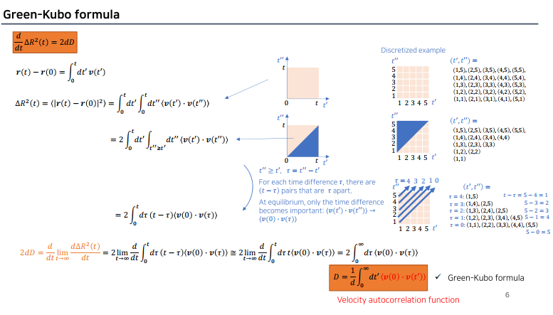 VACF lecture illustration 3