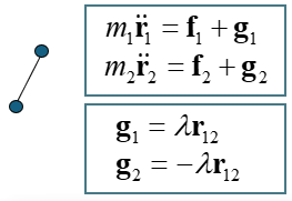 Constraint-dynamics illustration