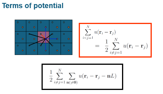 Periodic-image electrostatics illustration 1