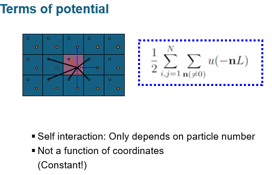 Periodic-image electrostatics illustration 2